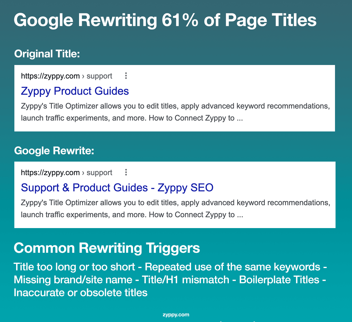 Zyppy caso de destudo headings