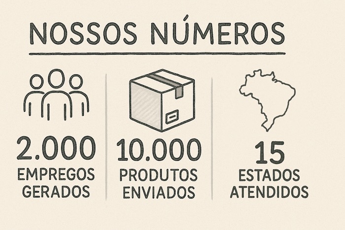 quem somos - estatisticas da empresa